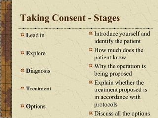 Taking Consent - Stages
Lead in
Explore
Diagnosis
Treatment
Options
Introduce yourself and
identify the patient
How much does the
patient know
Why the operation is
being proposed
Explain whether the
treatment proposed is
in accordance with
protocols
Discuss all the options
 