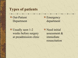Types of patients
Out-Patient
Department
Usually seen 1-2
weeks before surgery
at preadmission clinic
Emergency
department
Need initial
assessment &
immediate
resuscitation
 