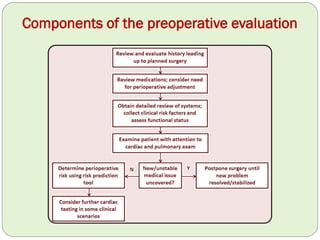 Preoperative evaluation | PDF