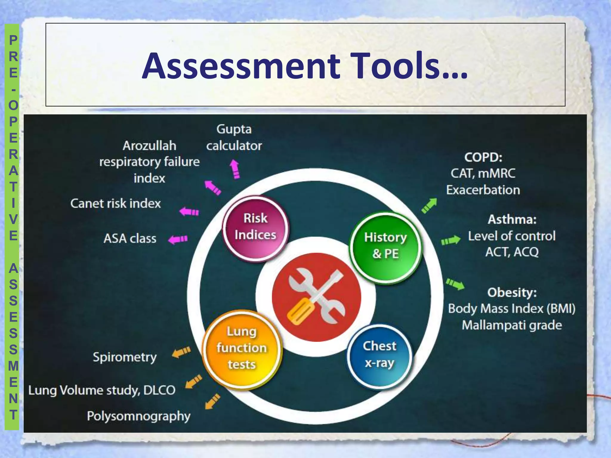 Pre operative pulmonary evaluation 2019 | PPTX