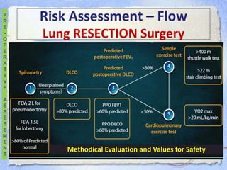 Pre operative pulmonary evaluation 2019 | PPTX