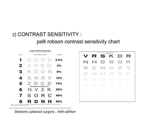 Pelli Robson Chart.pdf pre-opertive evaluation of cataract surgery | PPTX