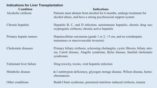 Indications for Liver Transplantation
Condition Indications
Alcoholic cirrhosis Patients must abstain from alcohol for 6 months, undergo treatment for
alcohol abuse, and have a strong psychosocial support system
Chronic hepatitis Hepatitis B, C, and D infection; autoimmune hepatitis; chronic drug use;
cryptogenic cirrhosis; chronic active hepatitis
Primary hepatic tumors Hepatocellular carcinoma (grade 1 or 2, <5 cm, and no extrahepatic
metastases or macrovascular invasion)
Cholestatic diseases Primary biliary cirrhosis, sclerosing cholangitis, cystic fibrosis, biliary atre-
sia, Caroli disease, Alagille syndrome, Byler disease, familial cholestatic
syndromes
Fulminant liver failure Drug toxicity, toxins, viral hepatitis infection
Metabolic disease a-1-antitrypsin deficiency, glycogen storage disease, Wilson disease, hemo-
chromatosis
Other conditions Budd-Chiari syndrome, parenteral nutrition–induced cirrhosis, trauma
 