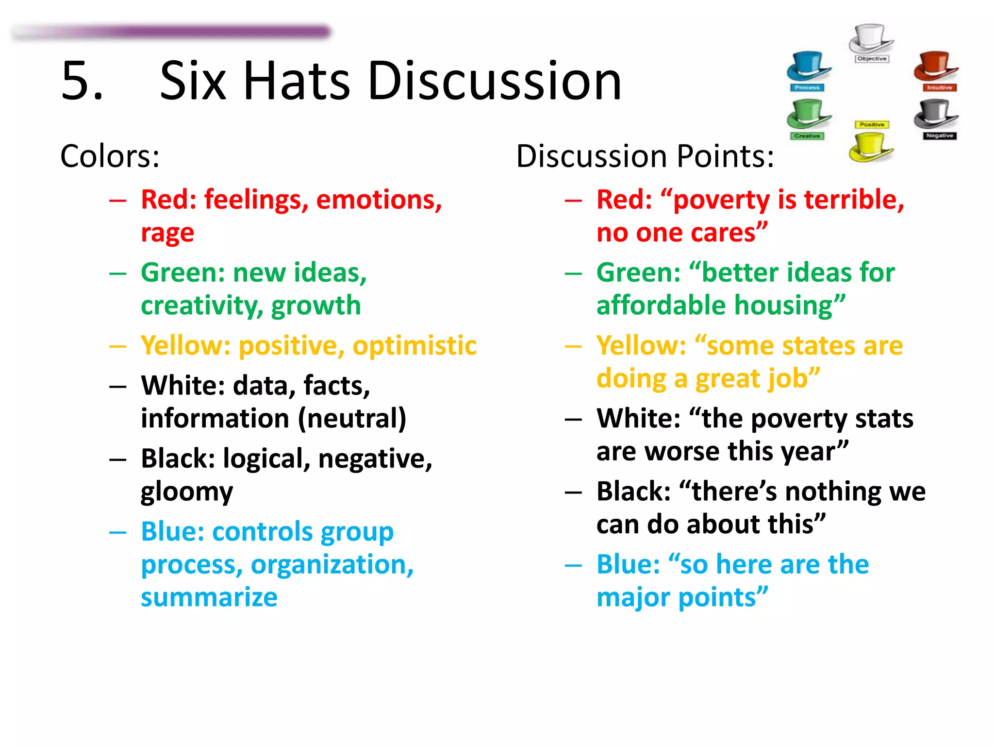 5. Six Hats Discussion
Colors:
– Red: feelings, emotions,
rage
– Green: new ideas,
creativity, growth
– Yellow: positive, optimistic
– White: data, facts,
information (neutral)
– Black: logical, negative,
gloomy
– Blue: controls group
process, organization,
summarize
Discussion Points:
– Red: “poverty is terrible,
no one cares”
– Green: “better ideas for
affordable housing”
– Yellow: “some states are
doing a great job”
– White: “the poverty stats
are worse this year”
– Black: “there’s nothing we
can do about this”
– Blue: “so here are the
major points”
 