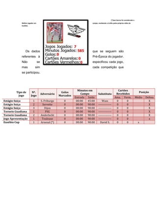 (*)Javi Garcia foi considerado o
Melhor jogador em campo, recebendo o troféu pelas próprias mãos do
Eusébio.
Os dados que se seguem são
referentes à Pré-Época do jogador.
Não se especificou cada jogo,
mas sim cada competição que
se participou.
Tipo de
jogo
Nº.
Jogo
Adversário
Golos
Marcados
Minutos em
Campo Substituto
Cartões
Recebidos
Posição
Entrada Saída Ama. Verm. Médio Defesa
Estágio Suiça 1 S. Friburgo 0 00:00 45:00 Wass 0 0 X
Estágio Suiça 2 Servette 0 00:00 90:00 -------------- 0 0 X
Estágio Suiça 3 Dijon 0 00:00 90:00 -------------- 0 0 X
Torneio Guadiana 1 PSG 0 00:00 90:00 -------------- 0 0 X
Torneio Guadiana 2 Anderlecht 0 00:00 90:00 -------------- 0 0 X
Jogo Apresentação 1 Toulouse 0 00:00 90:00 -------------- 0 0 x
Eusébio Cup 1 Arsenal (*) 0 00:00 90:00 David S. 0 0 x
 