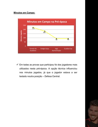 Minutos em Campo:
 Em todas as provas que participou foi dos jogadores mais
utilizados nesta pré-época. A opção técnica influenciou
nos minutos jogados, já que o jogador estava a ser
testado noutra posição – Defesa Central.
225
180
90 90
0
50
100
150
200
250
Torneio do
Guadiana
Estágio Suiça Jogo
Apresentação
Eusébio Cup
MinutosJogados
Minutos em Campo na Pré-época
 