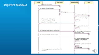 SEQUENCE DIAGRAM
 