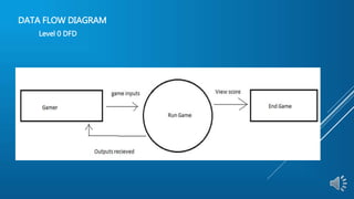 DATA FLOW DIAGRAM
Level 0 DFD
 