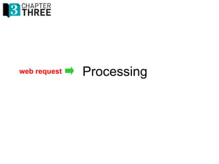 Processingweb request
 