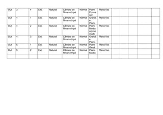 Out.

3

4

Ext.

Natural

Câmara de
filmar e tripé

Out.

4

1

Ext.

Natural

Câmara de
filmar e tripé

Out.

4

2

Ext.

Natural

Câmara de
filmar e tripé

Out.

4

3

Ext.

Natural

Câmara de
filmar e tripé

Out.

5

1

Ext.

Natural

Out.

5

2

Ext.

Natural

Câmara de
filmar e tripé
Câmara de
filmar e tripé

Normal Plano
Porme
nor
Normal Grand
e
Plano
Normal Plano
Médio
Aproxi
mado
Normal Grand
e
Plano
Normal Plano
Geral
Normal Plano
Médio

Plano fixo

Plano fixo

Plano fixo

Plano fixo

Plano fixo
Plano fixo

 