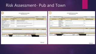 Risk Assessment- Pub and Town
 