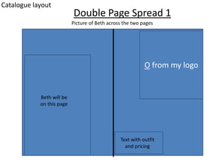 Catalogue layout
Double Page Spread 1
Picture of Beth across the two pages
Beth will be
on this page
Text with outfit
and pricing
O from my logo
 