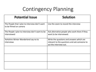 Contingency Planning
Potential Issue Solution
The People that I plan to interview don’t want
to be filmed on camera
Use the zoom to record the interview
The People I plan to interview don’t want to be
interviewed
Ask alternative people who work there if they
want to be interviewed.
Yorkshire Winter Wonderland say no to
interviews
Write the questions and answers which are
relevant to the questions and ask someone to
act the interview out.
 