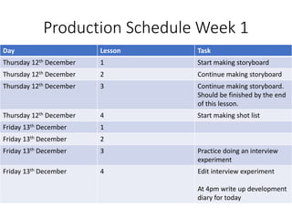 Production Schedule Week 1
Day Lesson Task
Thursday 12th December 1 Start making storyboard
Thursday 12th December 2 Continue making storyboard
Thursday 12th December 3 Continue making storyboard.
Should be finished by the end
of this lesson.
Thursday 12th December 4 Start making shot list
Friday 13th December 1
Friday 13th December 2
Friday 13th December 3 Practice doing an interview
experiment
Friday 13th December 4 Edit interview experiment
At 4pm write up development
diary for today
 