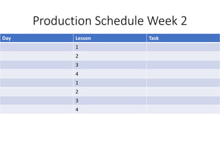 Production Schedule Week 2
Day Lesson Task
1
2
3
4
1
2
3
4
 