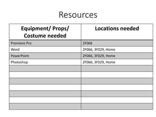 Resources
Equipment/ Props/
Costume needed
Locations needed
Premiere Pro 2F066
Word 2F066, 3F029, Home
PowerPoint 2F066, 3F029, Home
Photoshop 2F066, 3F029, Home
 