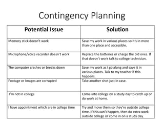 Contingency Planning
Potential Issue Solution
Memory stick doesn’t work Save my work in various places so it’s in more
than one place and accessible.
Microphone/voice recorder doesn’t work Replace the batteries or charge the old ones. If
that doesn’t work talk to college technician.
The computer crashes or breaks down Save my work as I go along and save it in
various places. Talk to my teacher if this
happens.
Footage or Images are corrupted Take another shot just in case.
I’m not in college Come into college on a study day to catch up or
do work at home.
I have appointment which are in college time Try and move them so they’re outside college
time. If this can’t happen, then do extra work
outside college or come in on a study day.
 
