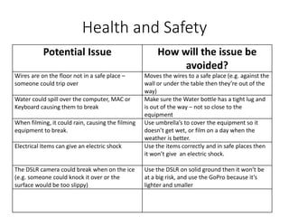 Health and Safety
Potential Issue How will the issue be
avoided?
Wires are on the floor not in a safe place –
someone could trip over
Moves the wires to a safe place (e.g. against the
wall or under the table then they’re out of the
way)
Water could spill over the computer, MAC or
Keyboard causing them to break
Make sure the Water bottle has a tight lug and
is out of the way – not so close to the
equipment
When filming, it could rain, causing the filming
equipment to break.
Use umbrella’s to cover the equipment so it
doesn’t get wet, or film on a day when the
weather is better.
Electrical Items can give an electric shock Use the items correctly and in safe places then
it won’t give an electric shock.
The DSLR camera could break when on the ice
(e.g. someone could knock it over or the
surface would be too slippy)
Use the DSLR on solid ground then it won’t be
at a big risk, and use the GoPro because it’s
lighter and smaller
 