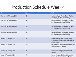 Production Schedule Week 4
Day Lesson Task
Thursday 16th January 2020 1 Not in College – Taster Days, Work on
any theory that needs finishing
Thursday 16th January 2020 2 Not in College – Taster Days, Work on
any theory that needs finishing
Thursday 16th January 2020 3 Not in College – Taster Days, Work on
any theory that needs finishing
Thursday 16th January 2020 4 Not in College – Taster Days, Work on
any theory that needs finishing
Friday 17th January 2020 1 Make the end credits for the video.
Credits should be finished by the end
of this lesson
Friday 17th January 2020 2 Get feedback from tutor and make any
improvements if needed.
Friday 17th January 2020 3 Continue making improvements if
needed.
Friday 17th January 2020 4 Export video and upload to website.
 