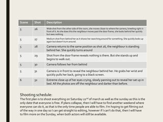 Scene Shot Description
5 26 Wide shot from the other side of the room, she moves closer to where the camera, kneeling right in
front of it. As she does this the neighbour moves past the door frame, she looks behind her quickly
but sees nothing.
5 27 Medium shot from behind her as it shows her searching around for something. She quickly looks up
again but doesn’t turn around.
5 28 Camera returns to the same position as shot 26, the neighbour is standing
behind her. She quickly turns around
5 29 Shot from the door frame reveals nothing is there. But she stands up and
begins to walk out.
5 30 Camera follows her from behind
5 31 Camera is in front to reveal the neighbour behind her. He grabs her wrist and
quickly pulls her back, going to a black screen.
6 32 Extreme close up of her eyes crying, slowly panning out to reveal her sat up in
bed. All the photos are off the neighbour and darker than before.
Shooting schedule:
The first plan is to shoot everything on Saturday 22nd of march as well as the sunday as this is the
only date that everyone is free. If plans collapse, then I will have to find another weekend where
everyone can do it, as that is the only time people are able to film. I’m hoping to get filming out
of the way in one day so I can get straight to editing, however if I can’t do that, then I will have
to film more on the Sunday, when both actors will still be available.
 