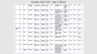 Sunday April 3rd – Day 1 Shoot
 