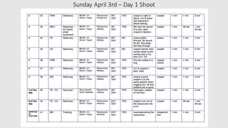 Sunday April 3rd – Day 1 Shoot
 