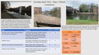Sunday April 3rd – Day 1 Shoot
Locations
(image from google maps) The first scene of the day takes
place on a boat. This is where the boats are on the day of
shoot. I have included the risk assessment forthe self drive
boats, below. I have also created my own personal risk
assessment for health and safety as I am brining people
onto this boat, it is my responsibility to keep people safe.
Risk Control Severity Probability
The boat is not in control, either going too
fast, too slow, not turning etc
I will be the first person to drive it until we
get sorted. I will call the phone number
provided. All instructions will be read by
myself and I will listen to everything the
boat staff have to tell me.
2 3
Someone falls in. Life jackets are provided and are optional to
take on board, I will request we have them.
4 3
Someone trips entering / leaving the boat. Make people aware of being careful.
Request they wear appropriate footwear.
3 3
Someone slips on the boat. Make sure the surfaces are dry. If any water
gets in, try my best to remove it / make
everyone aware of it.
3 3
I will also be shooting a few shots at this area near the river. The actor will
only require to stand still near the water. Therefore, the risk of falling is
minimised. He will be stood at least a metre or so away from the edge.
Severity Probability
1 - None 1 – Extremely
unlikely
2 - Minor 2 – Very
unlikely
3 - Major 3 – Unlikely
4 –
Major/deat
h
4 - Likely
5 - death 5 – Very likely
 