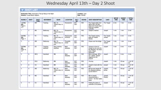 Wednesday April 13th – Day 2 Shoot
 