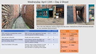 Wednesday April 13th – Day 2 Shoot
This is the main alleyway I will be using for the key scene. I took pictures of both entrances and exits
so I can remember where to find it.
Risk Control Severity Probability
Actor could trip on paving stone, uneven
ground, cobbled area.
Make sure they wear appropriate foot ware,
check the ground first before shooting.
2 – 3 3 - 4
Actor get over exhausted. Provide with water and breaks. 2 1
While walking to next location or shooting,
get hit by moving vehicle.
As the director, lead the way. Make sure
everyone is behind you and tell them to
move if a vehicle is coming.
3 - 4 1
Knock into member of the public. Primarily shoot in empty alleyways to avoid
the public, when shooting on busy street,
wait until there is an opening of less people.
3 3
Severity Probability
1 - None 1 – Extremely
unlikely
2 - Minor 2 – Very
unlikely
3 - Major 3 – Unlikely
4 –
Major/deat
h
4 - Likely
5 - death 5 – Very likely
 