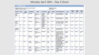 Monday April 18th – Day 4 Shoot
 