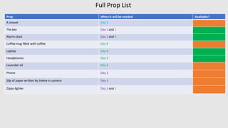 Prop Whenit will be needed Available?
A shovel​ Day 3​
The key​ Day 1 and 2​
Alarm clock​ Day 1 and 4​
Coffeemug filled with coffee​ Day 4​
Laptop​ Day 4​
Headphones​ Day 4​
Lavender oil​ Day 4​
Phone​ Day 1​
Slip of paper written by Jolene in camera​ Day 1​
Zippo lighter​ Day 1 and 2
Full Prop List
 