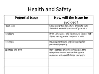 Health and Safety
Potential Issue How will the issue be
avoided?
back ache Sit up straight and also have breaks to walk
around to ease the pressure off your back
headache Drink some water and have breaks so your not
always looking at the computer screen
Eyestrain Have regular breaks and have computer
positioned properly
Spill food and drink Don’t eat food or drink drinks around the
computers so then it wont damage the
computer and possible loose your work
 