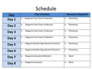 Schedule
Day Plan of Action Resources Required
Day 1  Magazine Front Cover Production  Photoshop
Day 2  Magazine Front Cover Production  Photoshop
Day 3  Magazine Front Cover Production  Photoshop
Day 4  Magazine Front Cover Production  Photoshop
Day 5  Magazine Double Page Spread Production  Photoshop
Day 6  Magazine Double Page Spread Production  Photoshop
Day 7  Magazine Evaluation Reflection  Word
Day 8  Magazine Evaluation  Word
 
