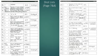 Shot Lists
(Page 7&8)
 
