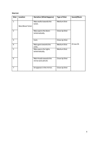 6
Shot List
Shot Location Narrative (WhatHappens) Type of Shot Sound/Music
1
WestBlock Toilet
Maia walkstowardsthe
toilet.
MediumShot
E4 Jazz 01
2 Maia opensthe doors
telekinetically.
Close Up Shot
3 Cont. Close Up Shot
4 Maia goestowardsthe
sinks.
MediumShot
5 Maia opensthe lights
telekinetically.
MediumShot
6 Maia headstowardsthe
mirrorand callsE4.
Close Up Shot
7 E4 appearsinthe mirror. Close Up Shot
 