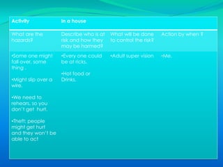 Drinks (coke, fainter, water.)