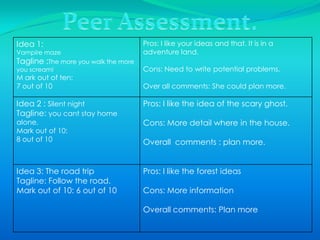 People I needCamera = Carl 