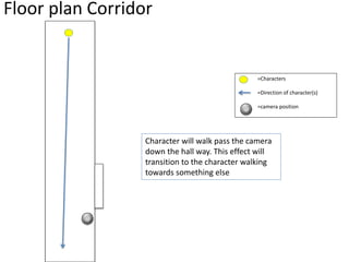 Floor plan Corridor
=Characters
=Direction of character(s)
=camera position
Character will walk pass the camera
down the hall way. This effect will
transition to the character walking
towards something else
 