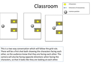 Classroom
=Characters
=Direction of character(s)
=camera position
This is a two way conversation which will follow the grid rule.
There will be a first shot both showing the characters facing each
other, so the audience know that they are facing each other. The
camera will also be facing opposite directions when facing the
characters, so that it looks like they are looking at each other.
 