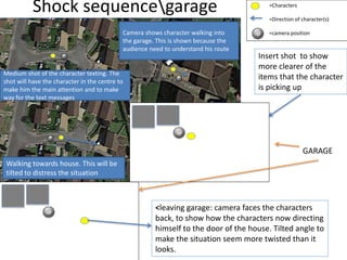 =Characters
=Direction of character(s)
=camera position
Shock sequencegarage
GARAGE
Insert shot to show
more clearer of the
items that the character
is picking up
<leaving garage: camera faces the characters
back, to show how the characters now directing
himself to the door of the house. Tilted angle to
make the situation seem more twisted than it
looks.
Walking towards house. This will be
tilted to distress the situation
Medium shot of the character texting. The
shot will have the character in the centre to
make him the main attention and to make
way for the text messages
Camera shows character walking into
the garage. This is shown because the
audience need to understand his route
 