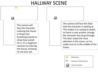 HALLWAY SCENE
=Characters
=Direction of character(s)
=camera position
The camera will
face the character
entering the house.
It shows him
breathing heavily to
show how scared
he is. It’s a beginner
reaction to entering
the house, knowing
its not over yet.
The camera will face the Door
that the character is looking at.
This makes it un easing to watch,
as there is now another strange
the character has to go through.
The door needs the most
attention in the scene, so I've
made sure its in the middle of the
frame.
 