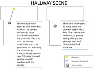 HALLWAY SCENE
=Characters
=Direction of character(s)
=camera position
The character now
starts to walk down this
hallway. The camera
will start to move
backwards and follow
the character. This is so
that the tension
countdown starts, as
you aren't just watching
the character go
through misery, you are
now following him and
getting yourself
involved with the
anxiety.
The camera now starts
to move down the
corridor, sort of like a
POV. This stresses the
audience, as you are
seeing how you are
getting closer and
closer to the bad
situation.
 