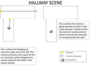 HALLWAY SCENE
=Characters
=Direction of character(s)
=camera position
This is where the background
character walks across the hall. The
camera will leave some space for the
ain character, so the background is
clearly visible for the walker to be
clearly noticed.
This is where the camera is
going towards the door. It will
move towards it slowly so that
the shot isn't rushed and so it
doesn’t look like the character
is running towards the door.
 