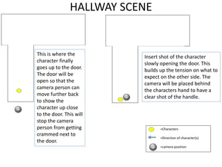 HALLWAY SCENE
=Characters
=Direction of character(s)
=camera position
Insert shot of the character
slowly opening the door. This
builds up the tension on what to
expect on the other side. The
camera will be placed behind
the characters hand to have a
clear shot of the handle.
This is where the
character finally
goes up to the door.
The door will be
open so that the
camera person can
move further back
to show the
character up close
to the door. This will
stop the camera
person from getting
crammed next to
the door.
 