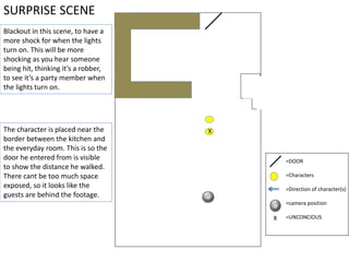 =DOOR
=Characters
=Direction of character(s)
=camera position
=UNCONCIOUS
X
SURPRISE SCENE
X
Blackout in this scene, to have a
more shock for when the lights
turn on. This will be more
shocking as you hear someone
being hit, thinking it’s a robber,
to see it’s a party member when
the lights turn on.
The character is placed near the
border between the kitchen and
the everyday room. This is so the
door he entered from is visible
to show the distance he walked.
There cant be too much space
exposed, so it looks like the
guests are behind the footage.
 