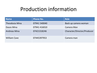 Production information
Name Phone No. Role
Theodosia Mina 07941 540040 Back up camera woman
Dasos Mina 07941 416010 Camera Man
Andreas Mina 07421318246 Character/Director/Producer
William Cave 07445397953 Camera man
 