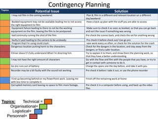 Contingency Planning
Topics
Potential Issue Solution
I may not film in the coming weekend: Plan B, film in a different and relevant location on a different
day/weekend
Booked equipment may not be available leading me to not access
the right equipment to film:
Have a back up plan with the stuff you are able to access
Equipment failure leading to there to not be the working
equipment on the film, leaving the film to be postponed:
Make sure to check it as soon as booked, so that you can go back
and sort the issue if something was wrong
bad continuity ruining the shot of the film: Pre check the scenes back, and check the set for anything wrong
faulty tri pod leading to the camera to be unsteady: Pre check it before check out/ Use go pro
Program that I'm using could crash: save work every so often, or check for the solution for the crash
Dangerous location putting harm to the characters: Check for the dangers in the location, and stay away from the
dangers; or find a safer location.
Filmier doesn't’t fully understand What I'm directing him Try to explain it to them, and show them the planning work, so
that they have a better understanding
I may not have the right amount of characters Go with the flow and film with the people that you have, or try to
get in contact with someone to do it.
Go pro runs out of battery: Charge the spare one the day before, and take it with you
Recorder may be a bit faulty with the sound not working Pre check it before I take it out, or use the phone recorder
I End up becoming behind on my PowerPoint work. Leaving me
with less time to complete it
Finish off the remaining work at home
Corrupted memory card leaving no space to film more footage, Pre check it in a computer before using, and back up the video
files
Topics: Technical =
Organisational=
Logistical=
Personnel=
 
