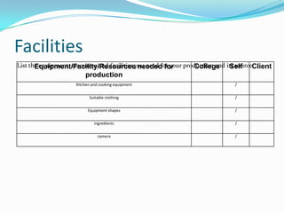 Facilities
List the equipment, resources and facilities you need for your production and its sourceClient
       Equipment/Facility/Resources needed for                     College Self
                         production
                     Kitchen and cooking equipment                              /

                           Suitable clothing                                    /

                           Equipment shapes                                     /

                              ingredients                                       /

                                camera                                          /
 