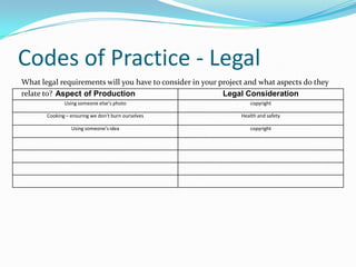 Codes of Practice - Legal
What legal requirements will you have to consider in your project and what aspects do they
relate to? Aspect of Production                            Legal Consideration
              Using someone else’s photo                           copyright

       Cooking – ensuring we don’t burn ourselves               Health and safety

                 Using someone’s idea                              copyright
 