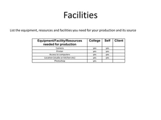 Facilities
List the equipment, resources and facilities you need for your production and its source
Equipment/Facility/Resources
needed for production
College Self Client
Camera yes yes
Printer yes yes
Access to computers yes yes
Location (studio or kitchen etc) yes yes
Photoshop yes
 